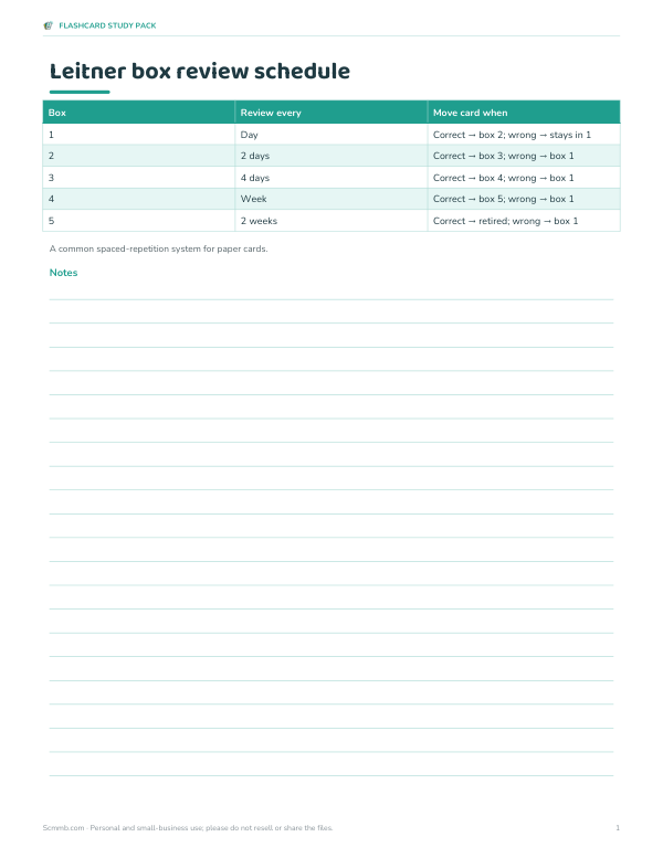 Preview of Printable Leitner Review Schedule
